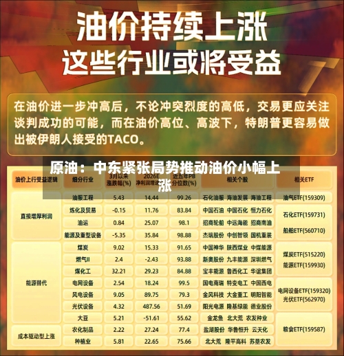 原油:中东紧张局势推动油价小幅上涨-第2张图片