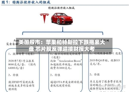 美国股市:苹果和特斯拉下跌拖累大盘 芯片股反弹迎接财报大考-第2张图片