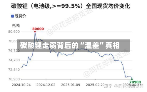 碳酸锂走弱背后的“温差”真相-第2张图片