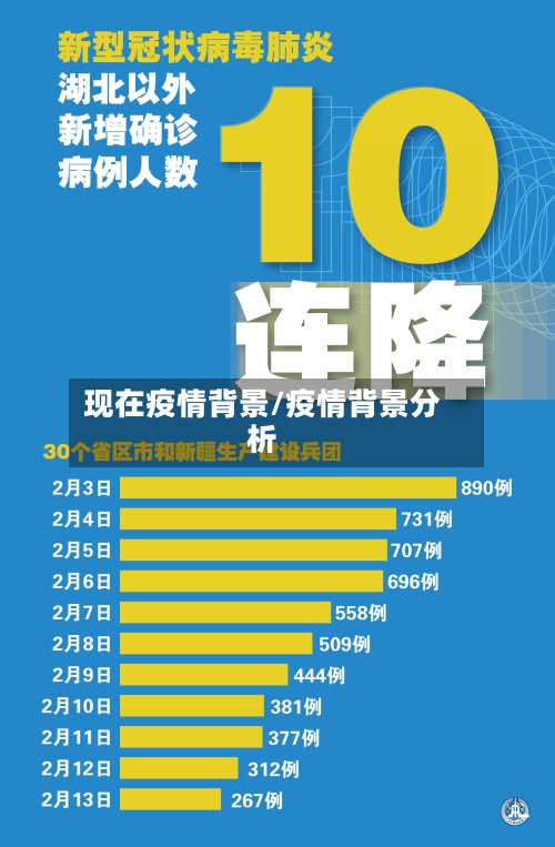 现在疫情背景/疫情背景分析-第3张图片
