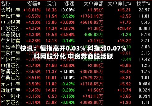 快讯:恒指高开0.03% 科指涨0.07% 科网股分化 中资券商股活跃-第2张图片