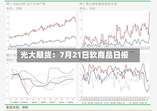 光大期货:7月21日软商品日报-第2张图片