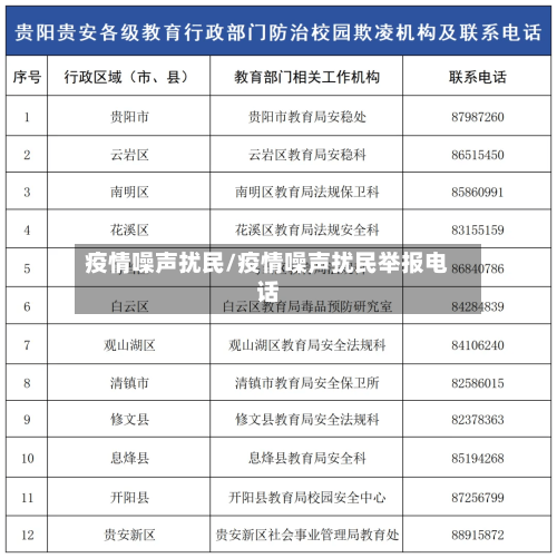 疫情噪声扰民/疫情噪声扰民举报电话-第2张图片
