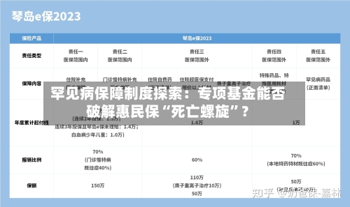 罕见病保障制度探索：专项基金能否破解惠民保“死亡螺旋”？