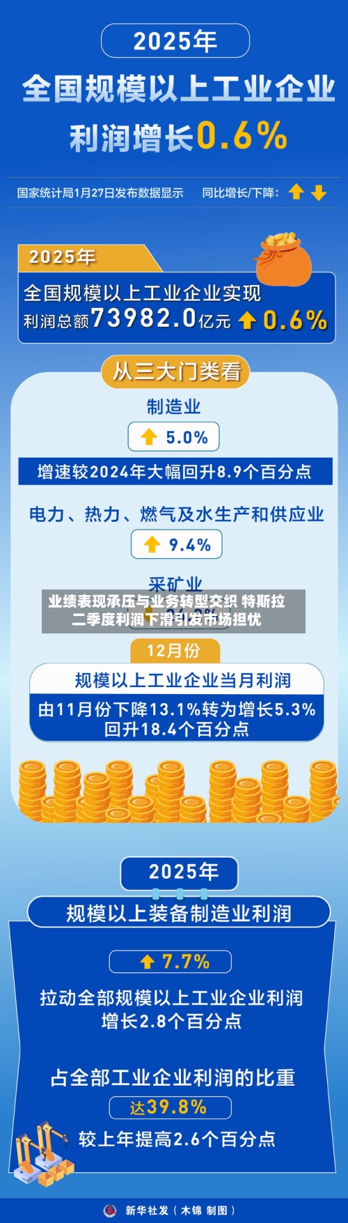 业绩表现承压与业务转型交织 特斯拉二季度利润下滑引发市场担忧-第3张图片