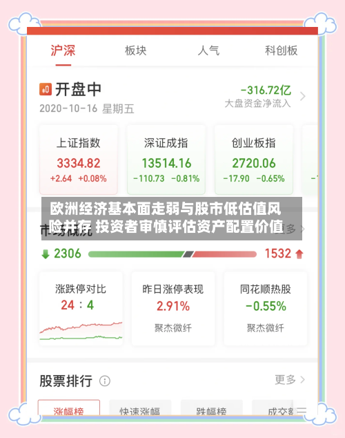 欧洲经济基本面走弱与股市低估值风险并存 投资者审慎评估资产配置价值