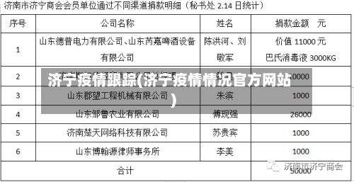济宁疫情跟踪(济宁疫情情况官方网站)