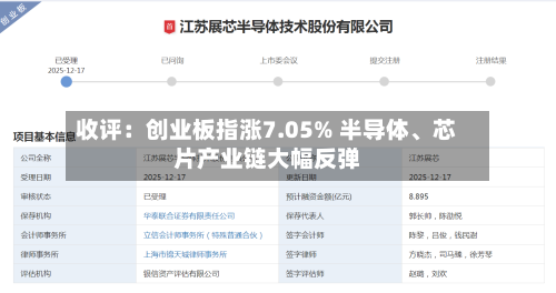 收评：创业板指涨7.05% 半导体、芯片产业链大幅反弹