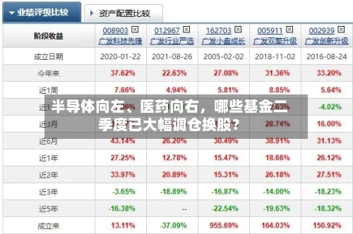 半导体向左	、医药向右	，哪些基金二季度已大幅调仓换股？-第2张图片