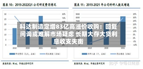 科达制造定增83亿高溢价收购：回复问询或难解市场疑虑 长期大存大贷利息收支失衡