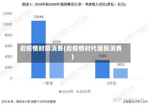 后疫情时期消费(后疫情时代居民消费)