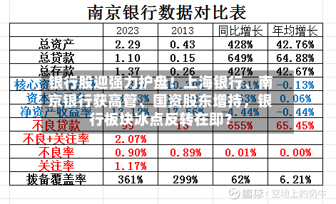 银行股迎强力护盘！上海银行、南京银行获高管	、国资股东增持，银行板块冰点反转在即？-第3张图片