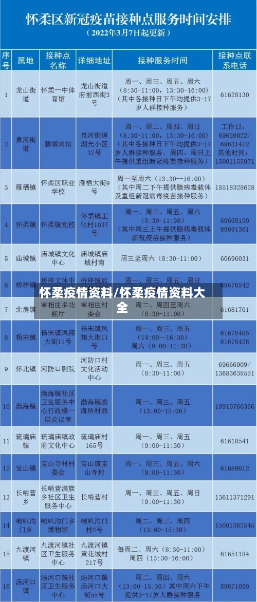 怀柔疫情资料/怀柔疫情资料大全