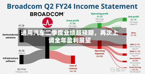 通用汽车二季度业绩超预期，再次上调全年盈利展望-第2张图片
