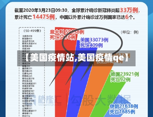 【美国疫情站,美国疫情qe】