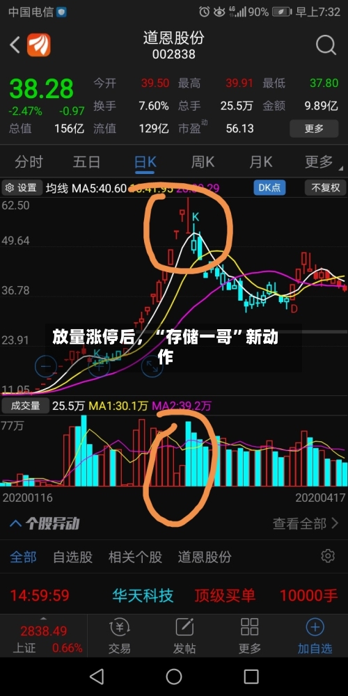 放量涨停后，“存储一哥”新动作