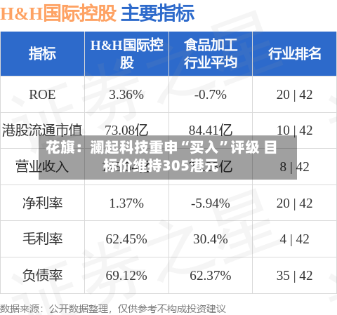 花旗：澜起科技重申“买入”评级 目标价维持305港元-第3张图片