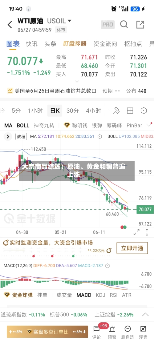 大宗商品综述：原油	、黄金和铜普遍上涨-第2张图片