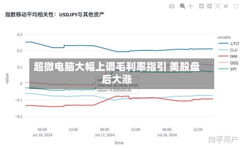 超微电脑大幅上调毛利率指引 美股盘后大涨