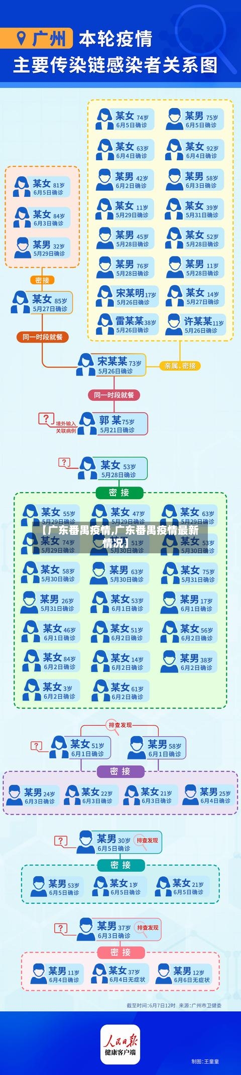 【广东番禺疫情,广东番禺疫情最新情况】-第2张图片