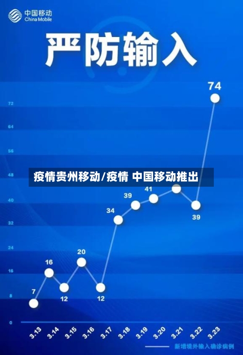 疫情贵州移动/疫情 中国移动推出