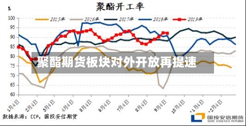 聚酯期货板块对外开放再提速