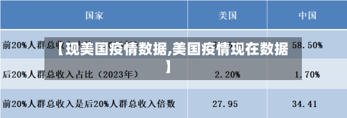【现美国疫情数据,美国疫情现在数据】-第3张图片