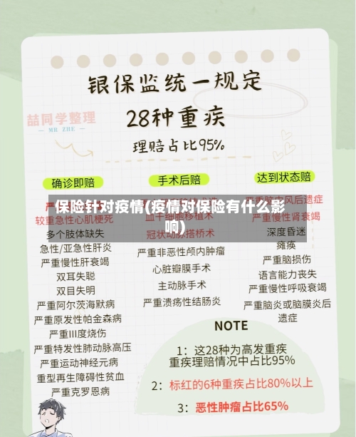 保险针对疫情(疫情对保险有什么影响)-第3张图片
