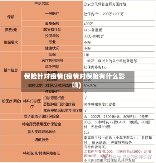 保险针对疫情(疫情对保险有什么影响)