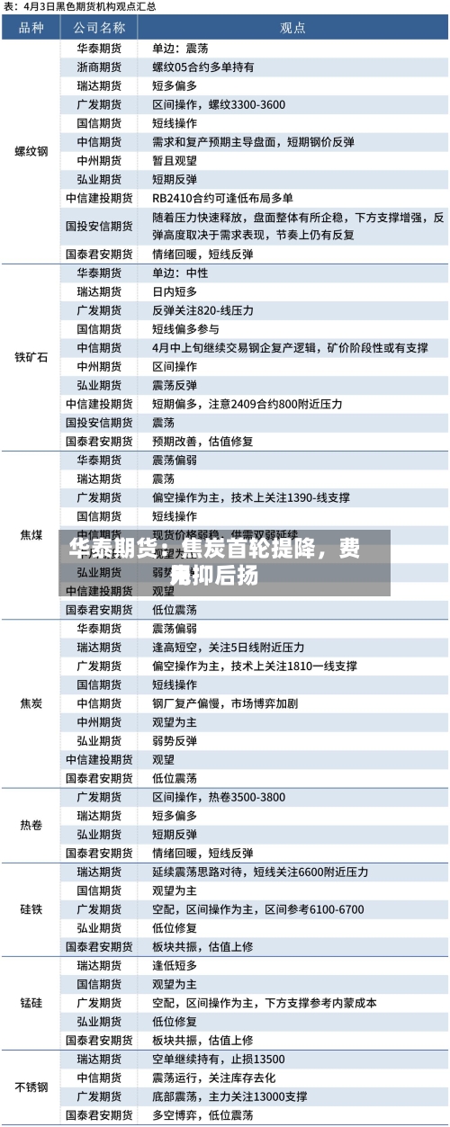 华泰期货：焦炭首轮提降，费用先抑后扬-第2张图片