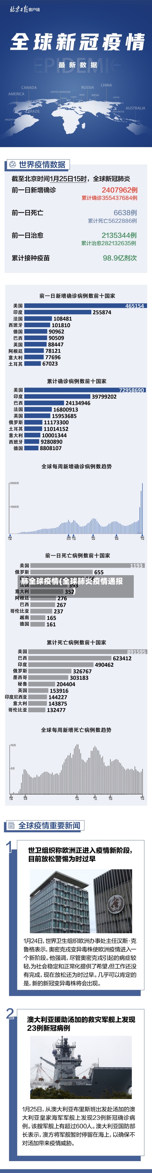 肺全球疫情(全球肺炎疫情通报)