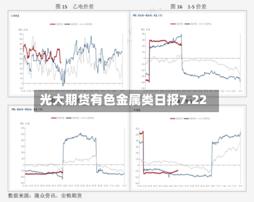 光大期货有色金属类日报7.22
