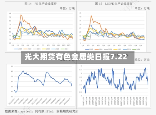 光大期货有色金属类日报7.22-第2张图片