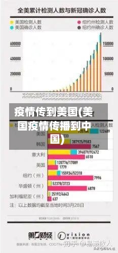 疫情传到美国(美国疫情传播到中国)