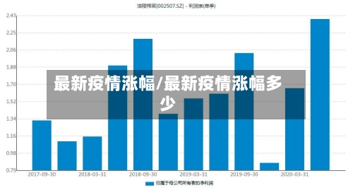 最新疫情涨幅/最新疫情涨幅多少-第2张图片