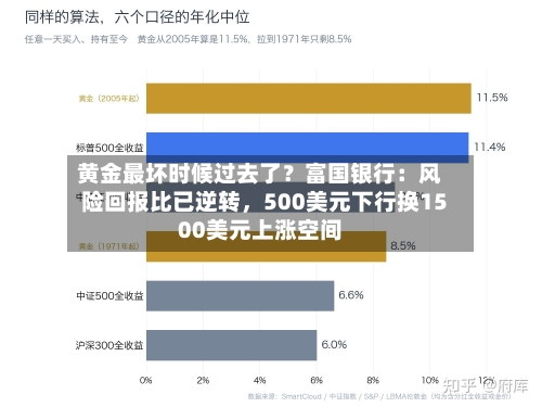 黄金最坏时候过去了？富国银行：风险回报比已逆转，500美元下行换1500美元上涨空间-第2张图片