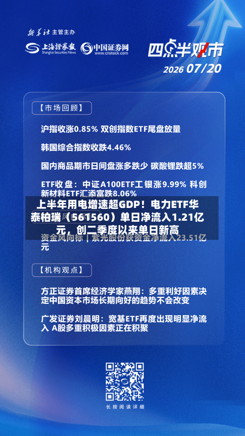 上半年用电增速超GDP！电力ETF华泰柏瑞（561560）单日净流入1.21亿元，创二季度以来单日新高