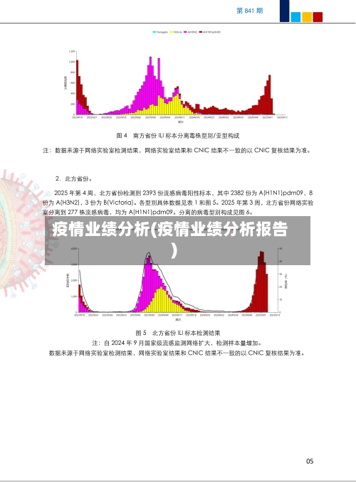 疫情业绩分析(疫情业绩分析报告)