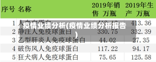 疫情业绩分析(疫情业绩分析报告)-第3张图片