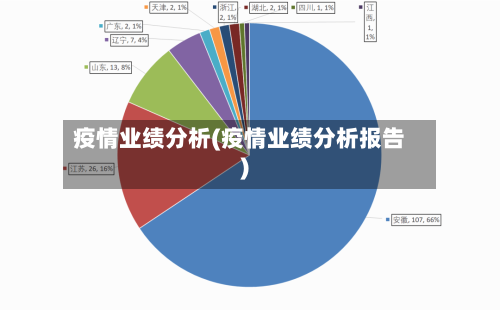 疫情业绩分析(疫情业绩分析报告)-第2张图片