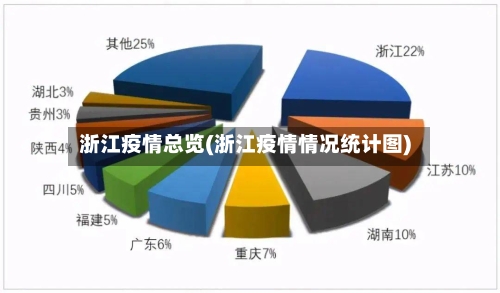 浙江疫情总览(浙江疫情情况统计图)-第2张图片