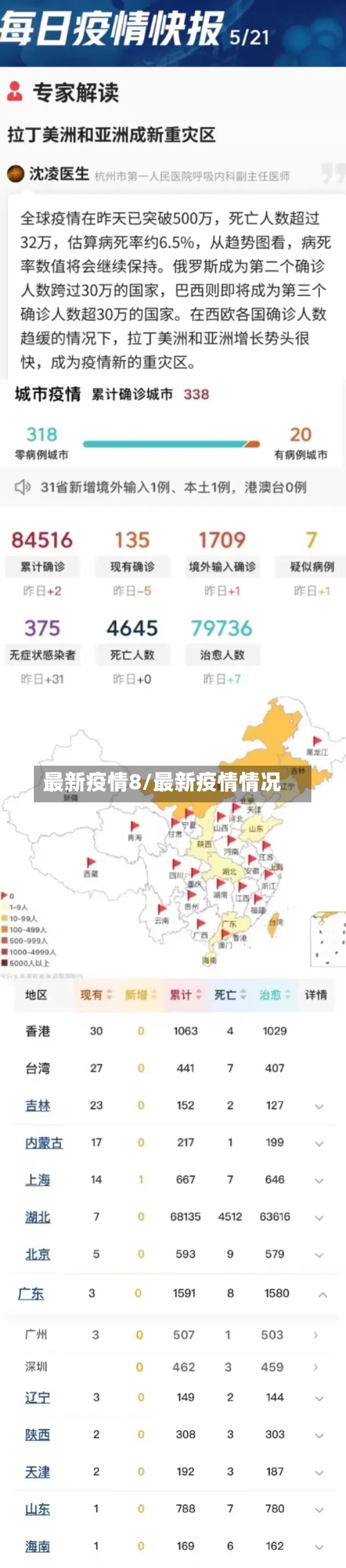 最新疫情8/最新疫情情况-第3张图片