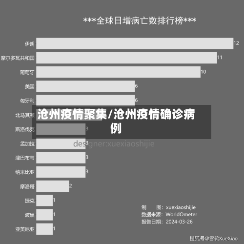 沧州疫情聚集/沧州疫情确诊病例-第2张图片