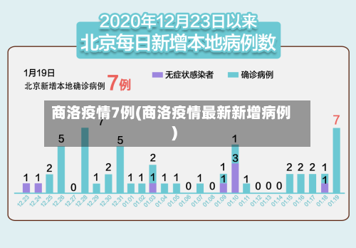 商洛疫情7例(商洛疫情最新新增病例)