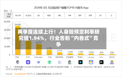 两季度连续上行！人身险预定利率研究值1.94%，行业告别“内卷式”竞争