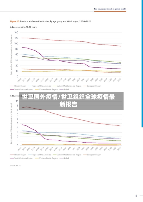 世卫国外疫情/世卫组织全球疫情最新报告-第2张图片