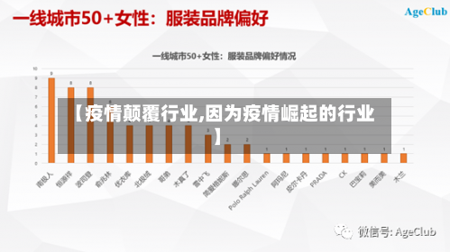 【疫情颠覆行业,因为疫情崛起的行业】-第2张图片