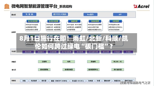 8月1日施行在即！雨虹/北新/科顺/凯伦如何跨过绿电“碳门槛”？-第2张图片