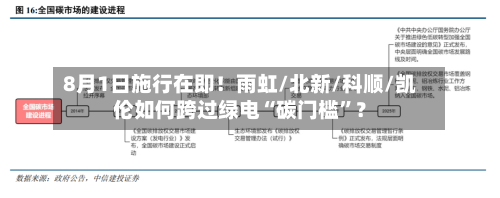 8月1日施行在即！雨虹/北新/科顺/凯伦如何跨过绿电“碳门槛”？-第3张图片