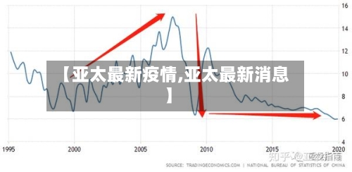 【亚太最新疫情,亚太最新消息】-第2张图片